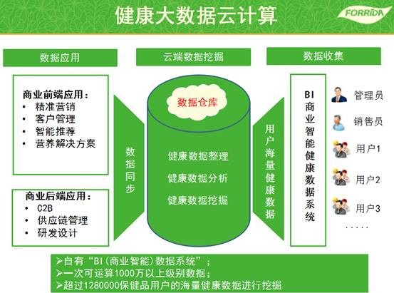 運動營養產業爆發，力次方角逐億萬市場，專業營養健康咨詢成關鍵